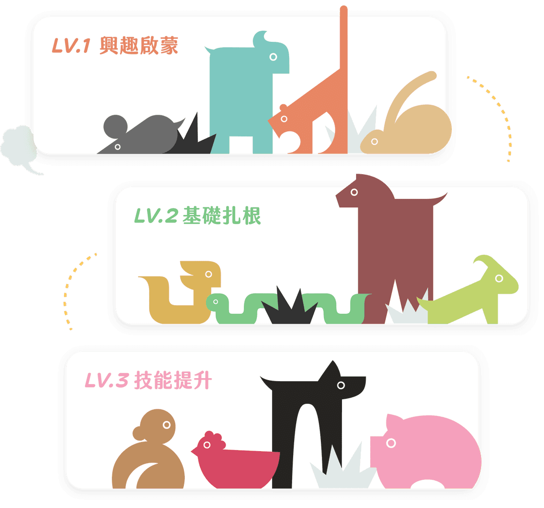 3 Level System Animals